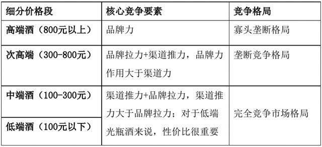 五粮液—浓香酒的宿疾