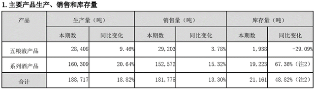 五粮液—浓香酒的宿疾