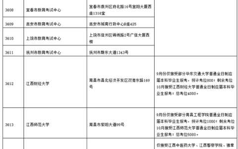 江西师大研究生院(江西师大研究生院凯发一触即发官网招生简章)