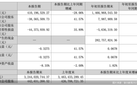 广州汇学教育怎么样，学大教育职业教育