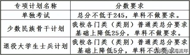 2023年考研大数据！34校自划复试分数线集齐，考研学子请收藏