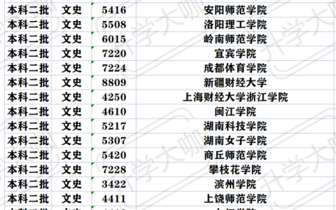 陕西二本大学(陕西二本大学排名及录取分数线)