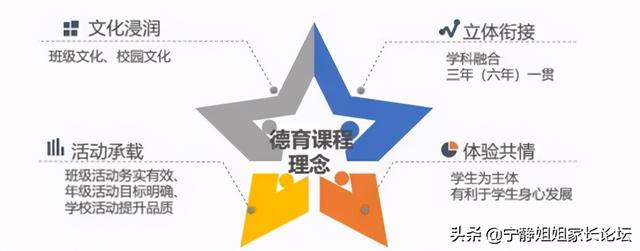 五朵私花之嘉祥锦江：这所“难进”的初中，究竟适不适合你家孩子